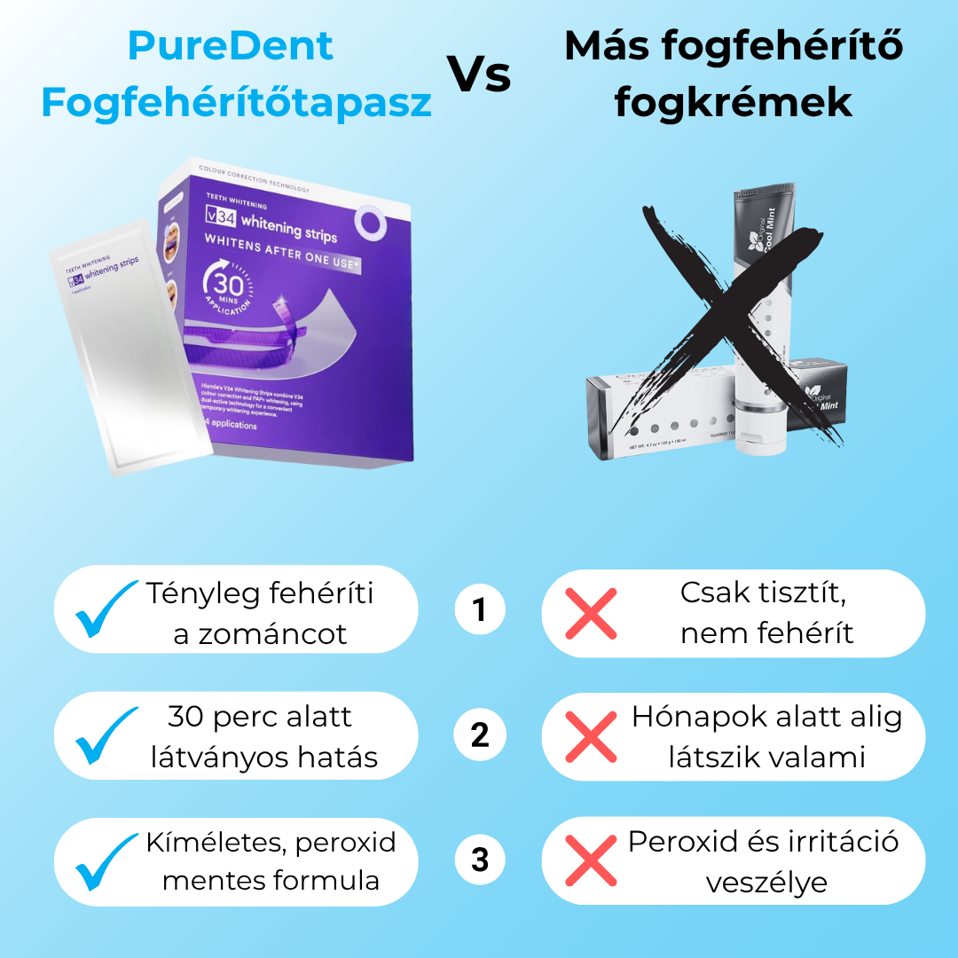 PureDent Fogfehérító tapasz